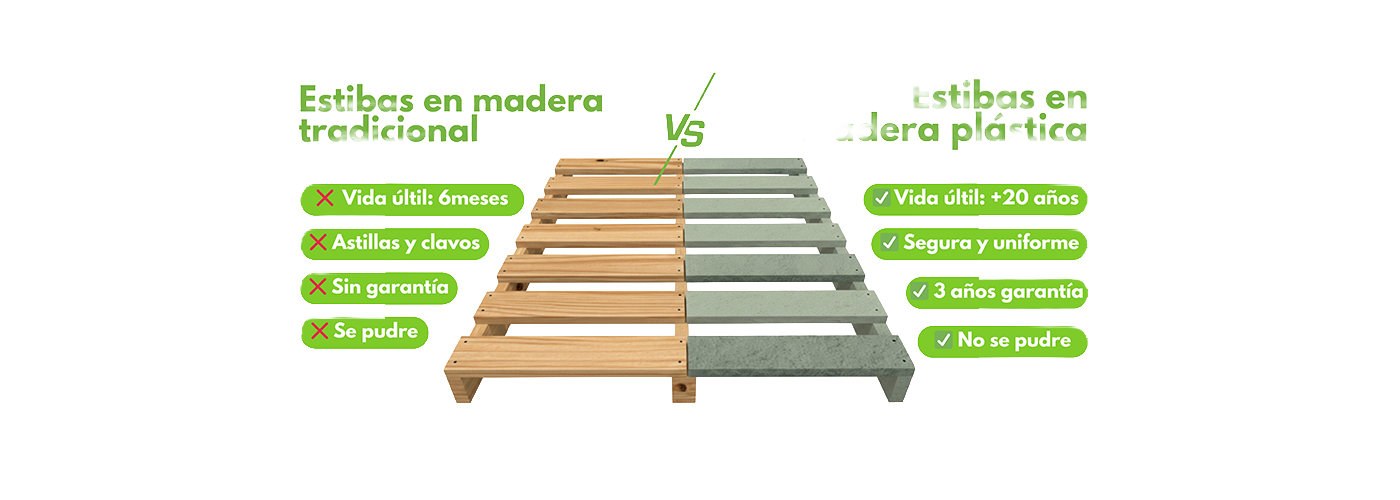 Comparativa estibas de madera vs estibas plásticas — vida útil, garantía y seguridad
